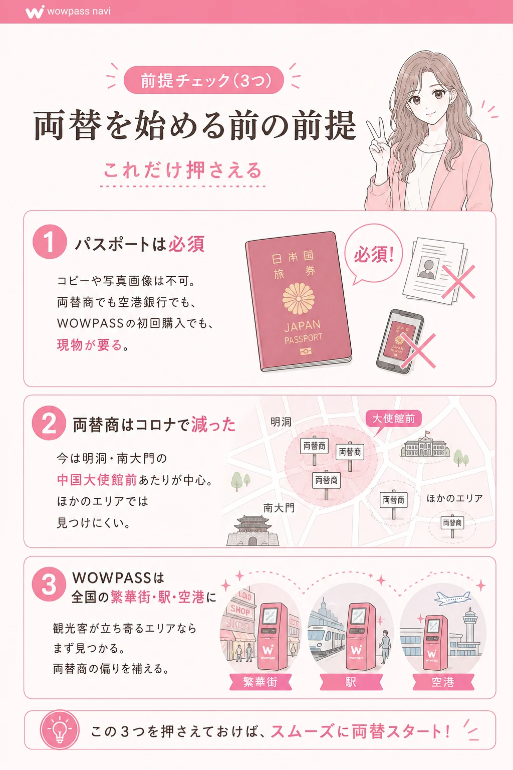 両替を始める前の前提。パスポートは必須、両替商はコロナで減少、WOWPASS は全国の繁華街・駅・空港に。